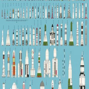 rockets of the world